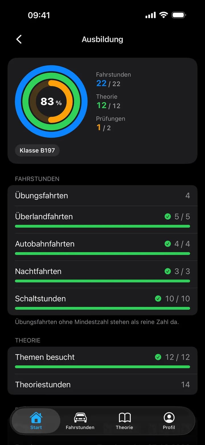 Ausbildungsstand mit Überland-, Autobahn- und Nachtfahrten als Fortschrittsbalken