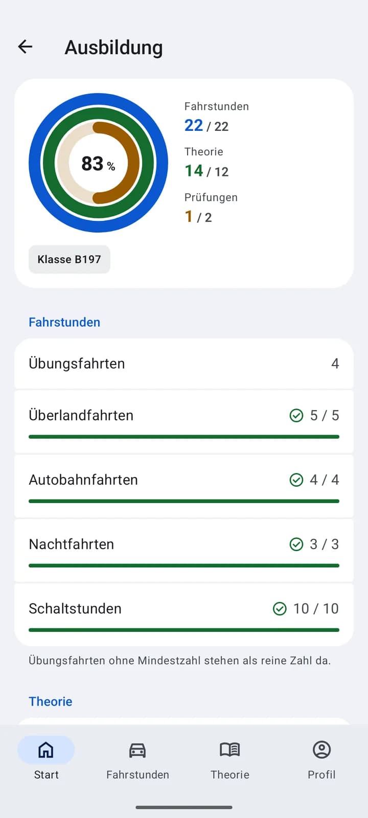 Ausbildungsstand eines Fahrschülers mit Fahrstunden, Pflichtfahrten und Prüfungen